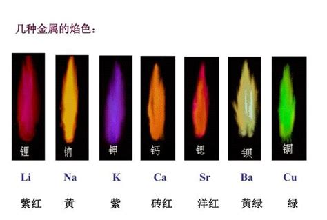 火是什么颜色|火焰为何有不同颜色？背后的科学原理！